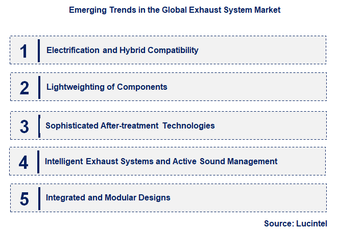 Emerging Trends in the Exhaust System Market