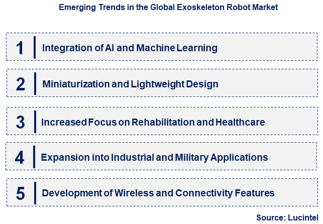 Emerging Trends in the Exoskeleton Robot Market