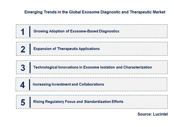Emerging Trends in the Exosome Diagnostic and Therapeutic Market