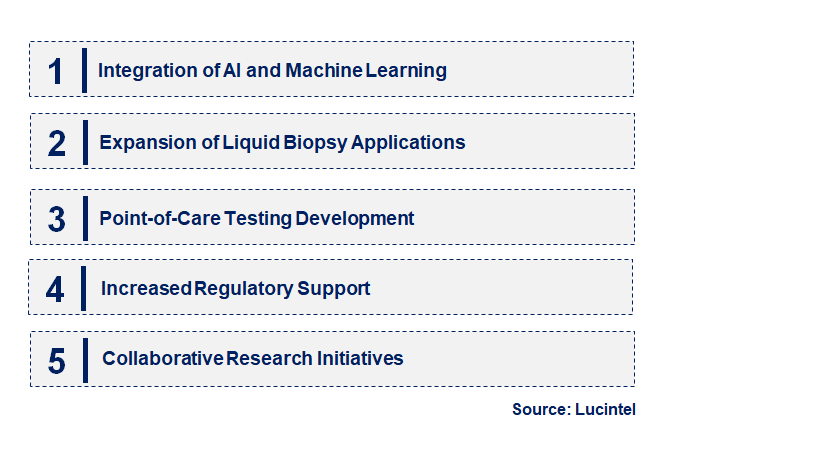 Emerging Trends in the Exosome Rapid Molecular Detection Market