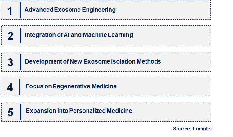 Emerging Trends in the Exosome Therapeutics Market