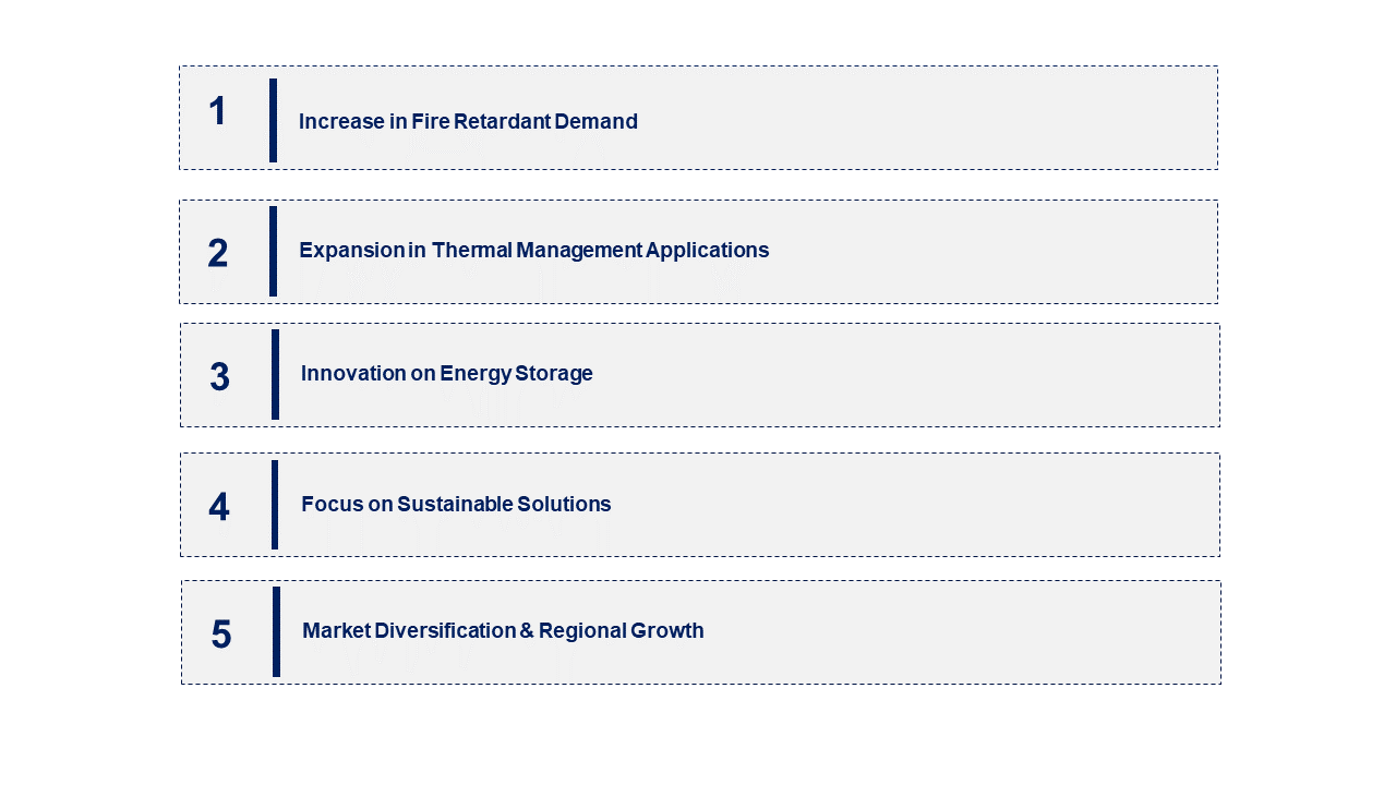 Expandable Graphite Market Emerging Trend