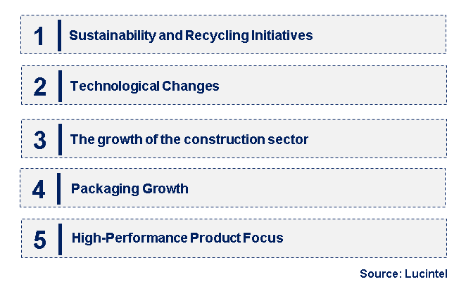 Emerging Trends in the Cellulose Ester Market