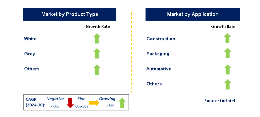 Expandable Polystyrene by Segment