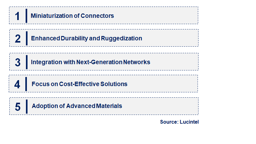 Emerging Trends in the Expanded Beam Fiber Optic Connector Market