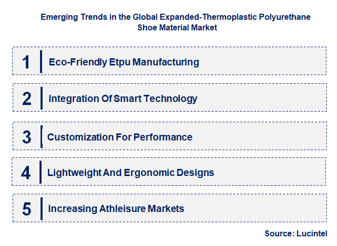 Emerging Trends in the Expanded-Thermoplastic Polyurethane Shoe Material Market