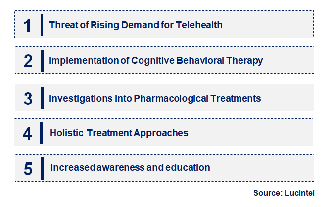 Emerging Trends in the Exploding Head Syndrome Treatment Market