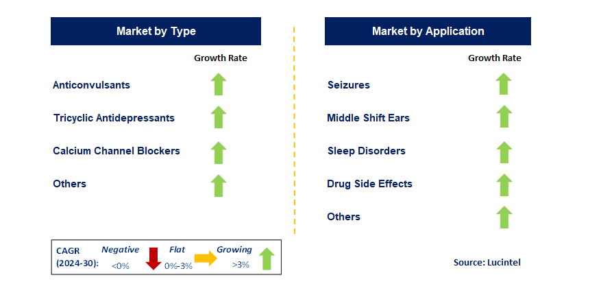 Exploding Head Syndrome Treatment by Segment