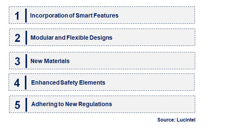 Emerging Trends in the Explosion Proof Connector Market