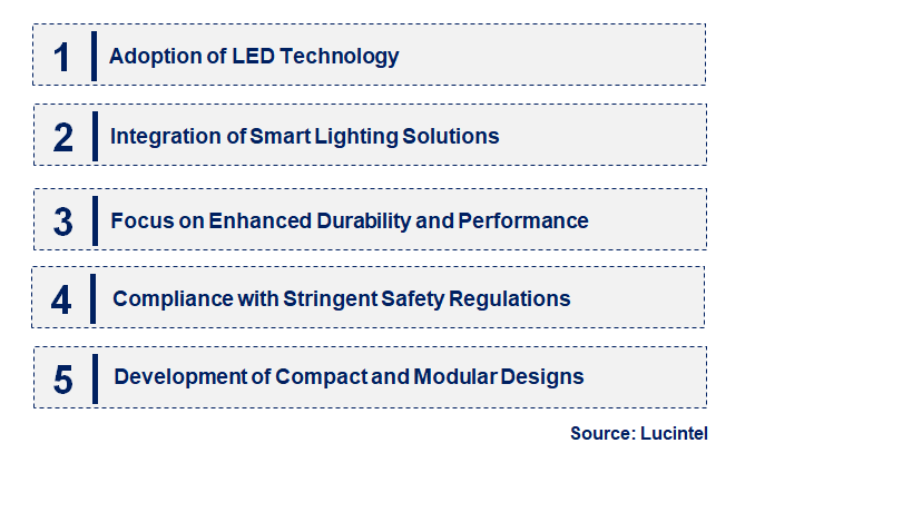 Emerging Trends in the Explosion Proof Lightening Market