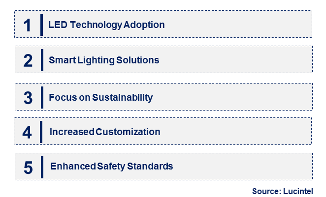 Emerging Trends in the Explosion Proof Lighting Market