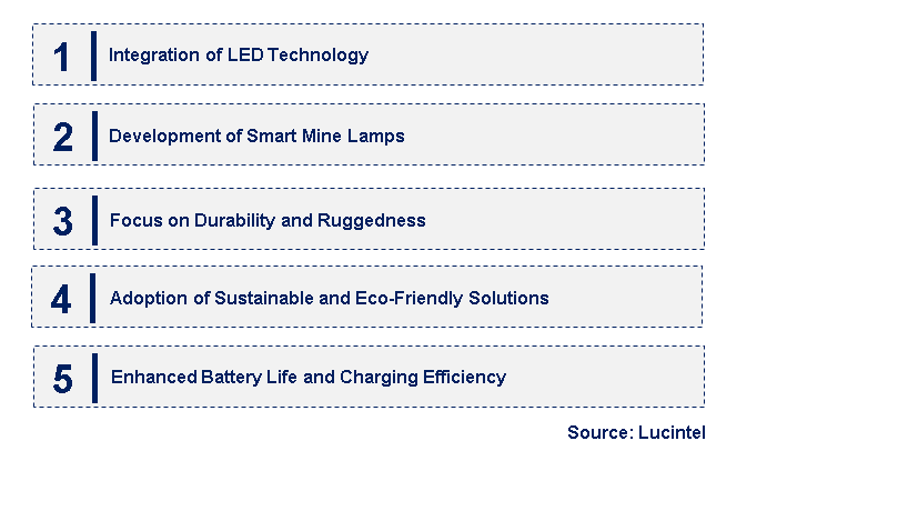 Emerging Trends in the Explosion-Proof Mine Lamp Market