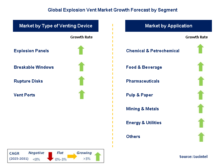 Explosion Vent Market by Segment
