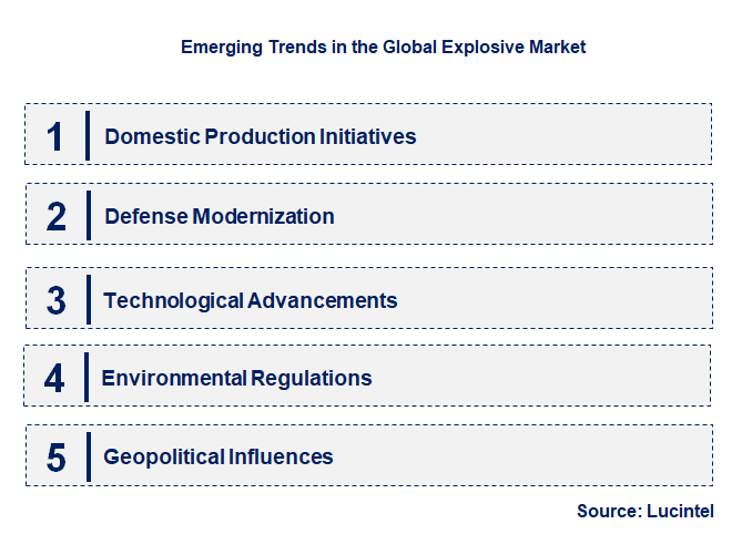Emerging Trends in the Explosive Market
