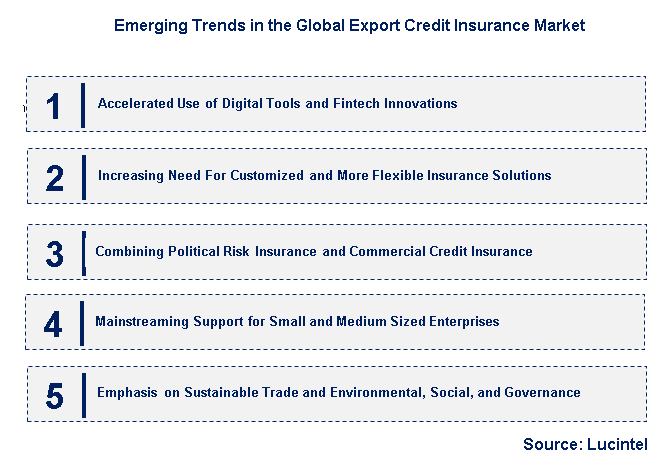 Emerging Trends in the Export Credit Insurance Market