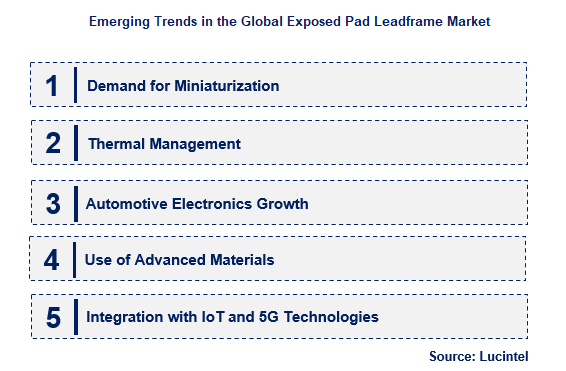 Emerging Trends in the Exposed Pad Leadframe Market