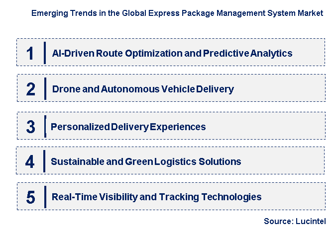 Emerging Trends in the Express Package Management System Market
