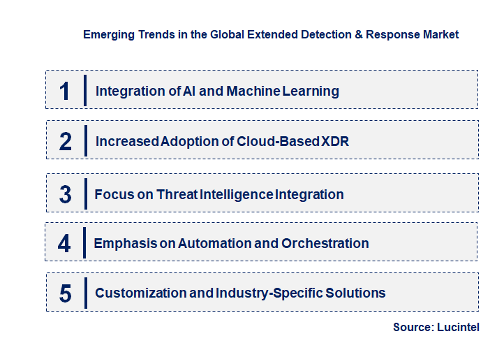 Emerging Trends in the Extended Detection & Response Market
