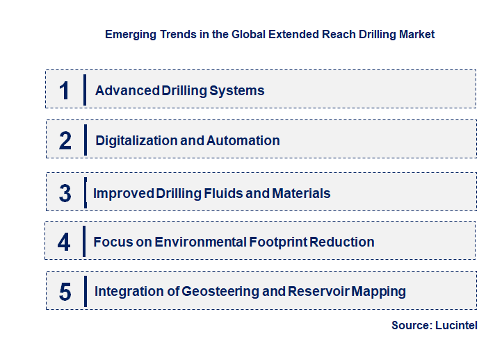 Emerging Trends in the Extended Reach Drilling Market