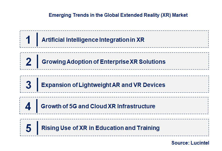 Emerging Trends in the Extended Reality (XR) Market
