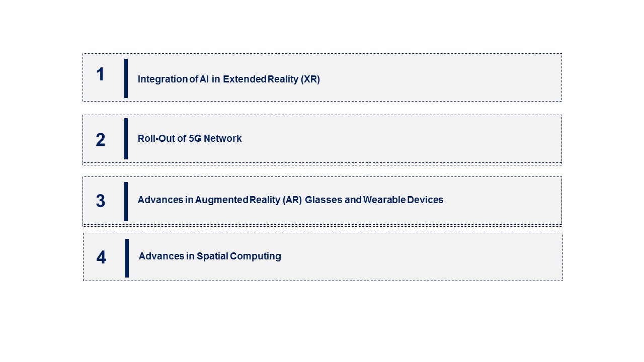 Extended Reality (XR) Market Emerging Trend