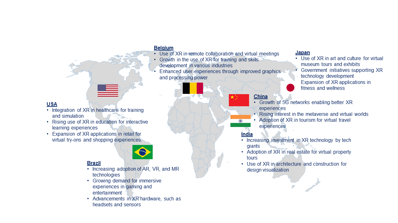 Extended Reality (XR) Market by Country