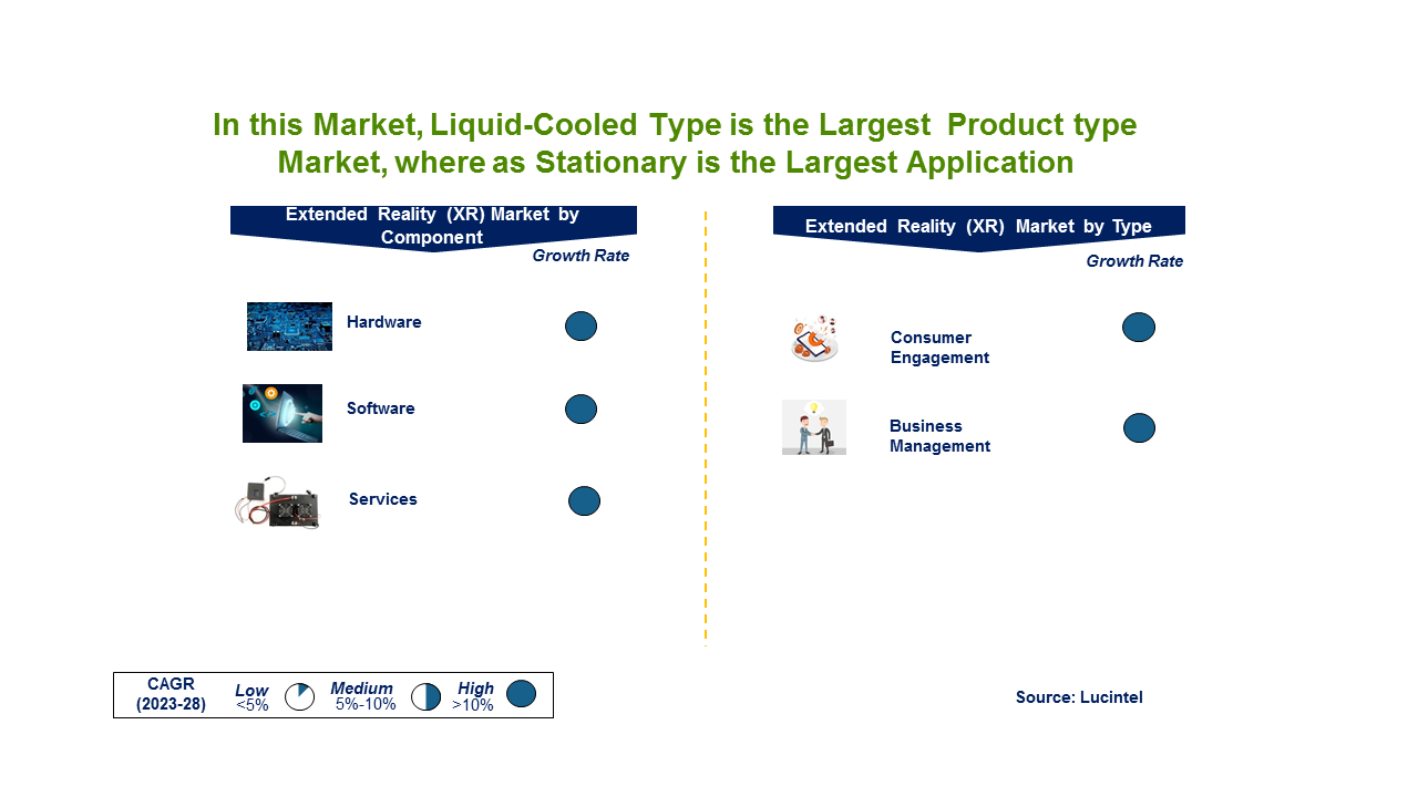 Extended Reality (XR) Market by Segments