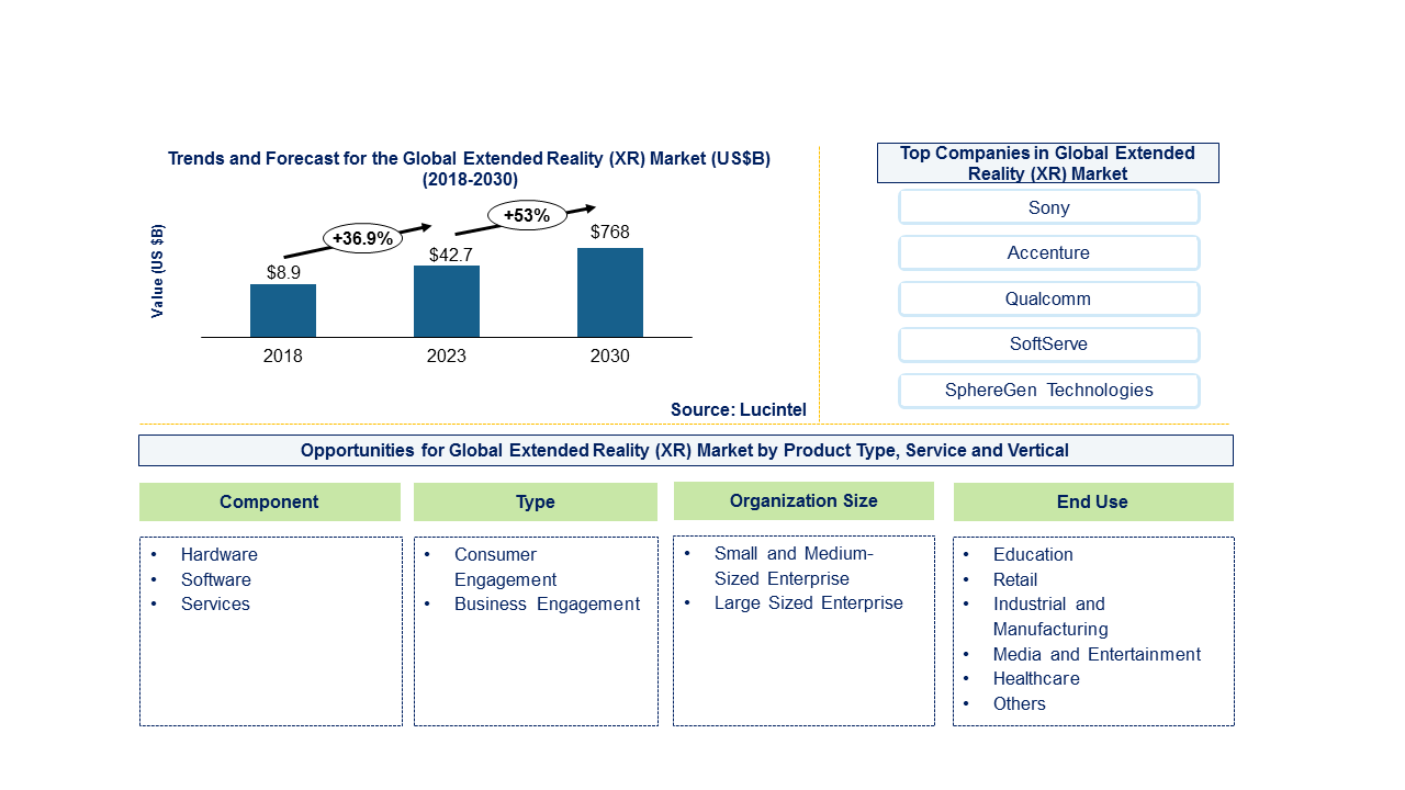 Extended Reality (XR) Market 