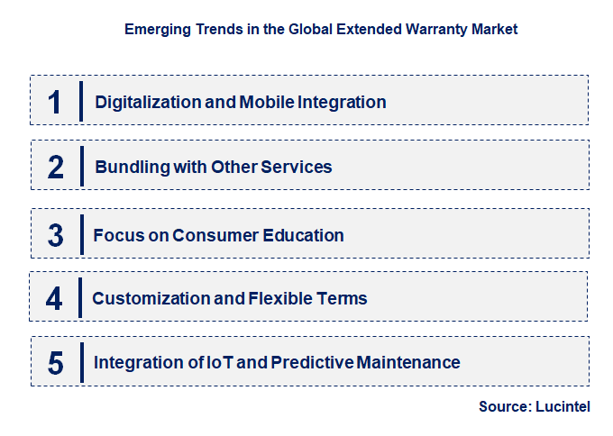 Emerging Trends in the Extended Warranty Market