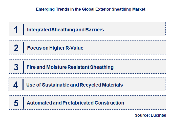 Emerging Trends in the Exterior Sheathing Market
