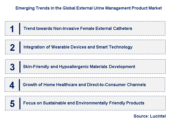 Emerging Trends in the External Urine Management Product Market