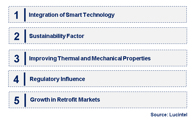 Emerging Trends in the External Wall Insulation Board Market