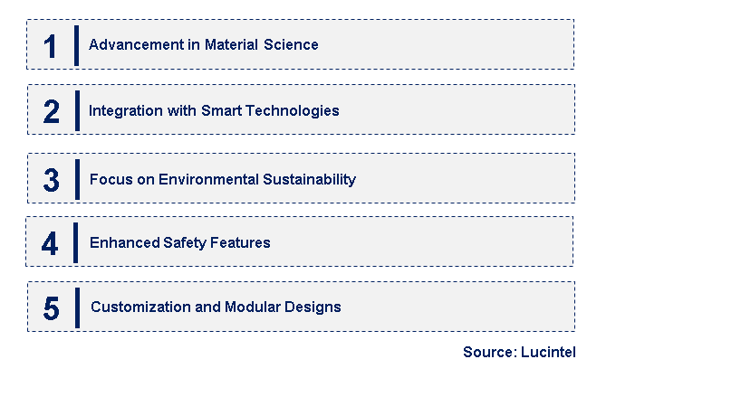 Emerging Trends in the Extra High Voltage Glass Cell Market