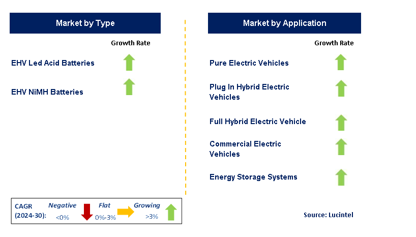 Extra High Voltage Glass Cell by Segment