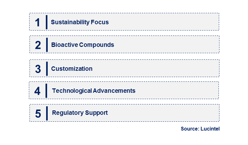 Emerging Trends in the Extract-Based Biostimulant Market