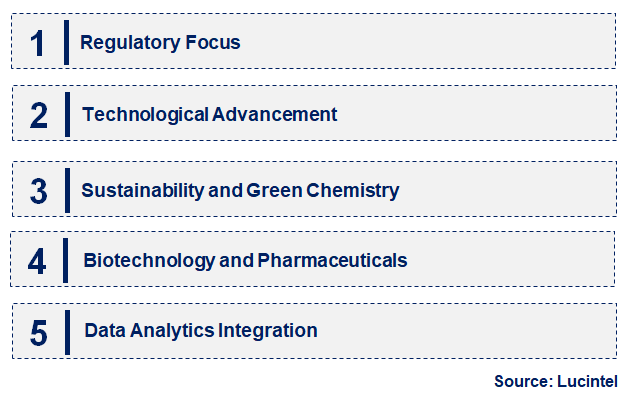 Emerging Trends in the Extractable and Leachable Testing Service Market