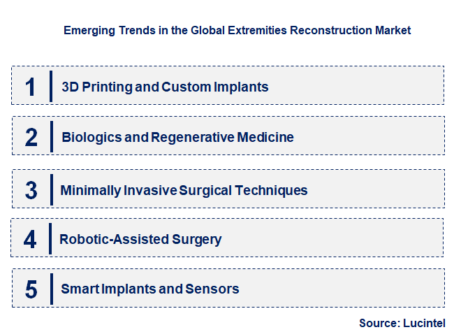 Emerging Trends in the Extremities Reconstruction Market