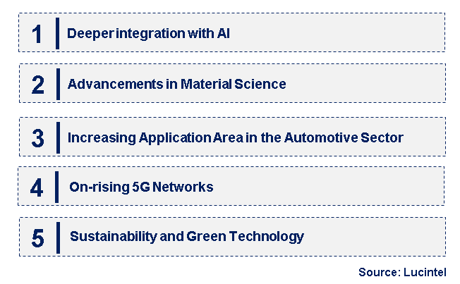 Emerging Trends in the Extrinsic Semiconductor Market