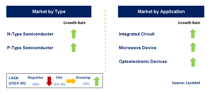 Extrinsic Semiconductor by Segment