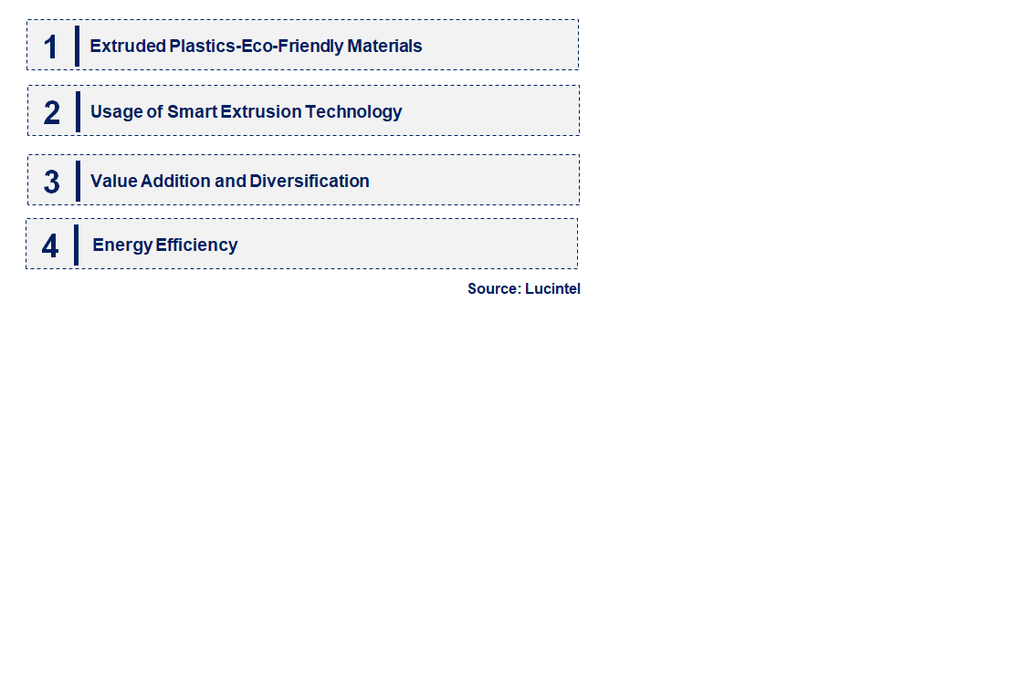 Emerging Trends in the Extruded Plastic Market