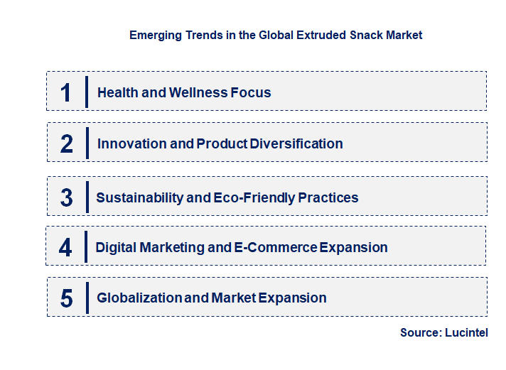 Emerging Trends in the Extruded Snack Market