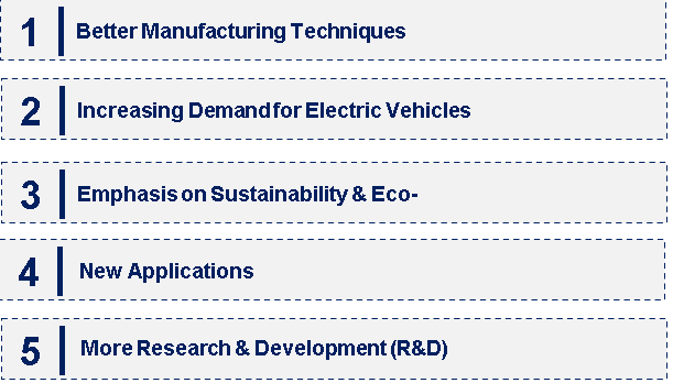 Emerging Trends in the Extruded Graphite Market Report: Trends, Forecast and Competitive Analysis to 2030Market