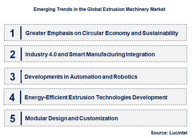Emerging Trends in the Extrusion Machinery Market