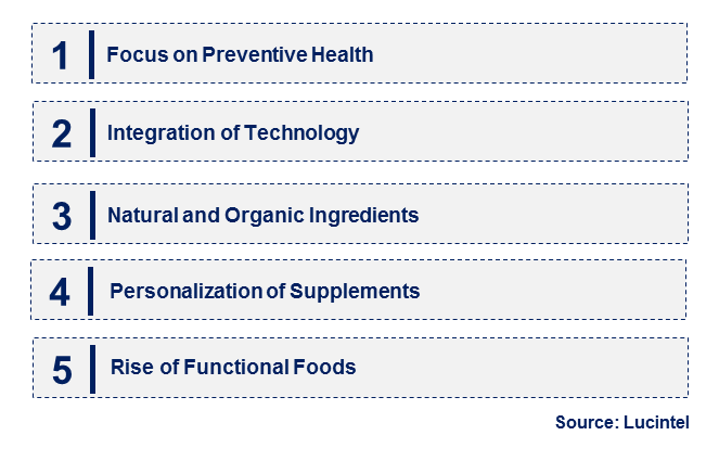 Eye Health Supplements by Emerging Trend