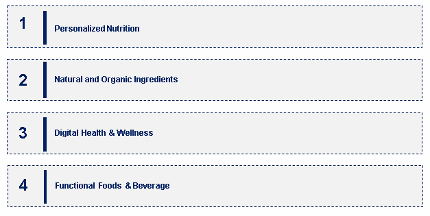 Emerging Trends in the Eye Health Supplements Market