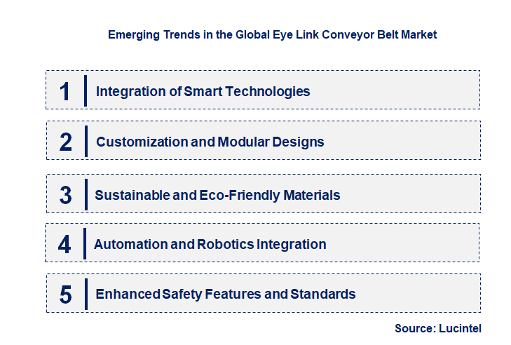 Emerging Trends in the Eye Link Conveyor Belt Market