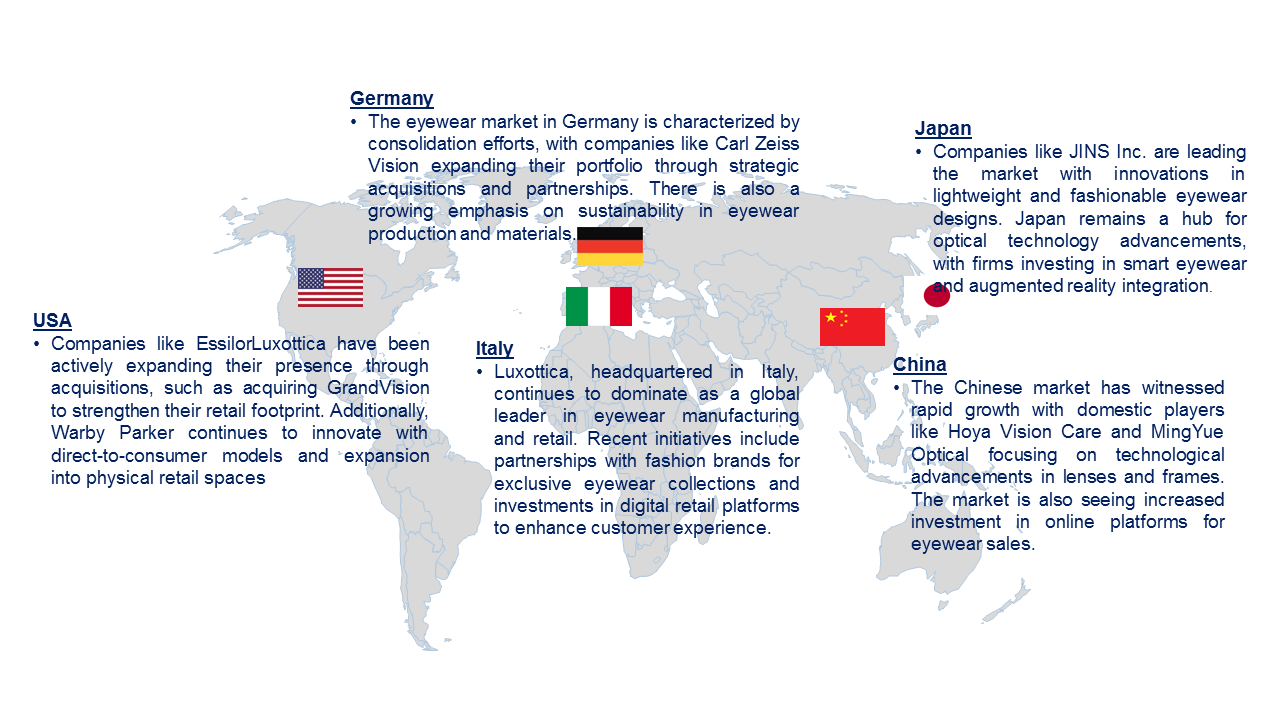 Eyewear Market by Country