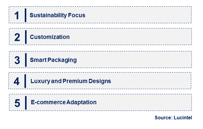 Emerging Trends in the Eyewear Packaging Market