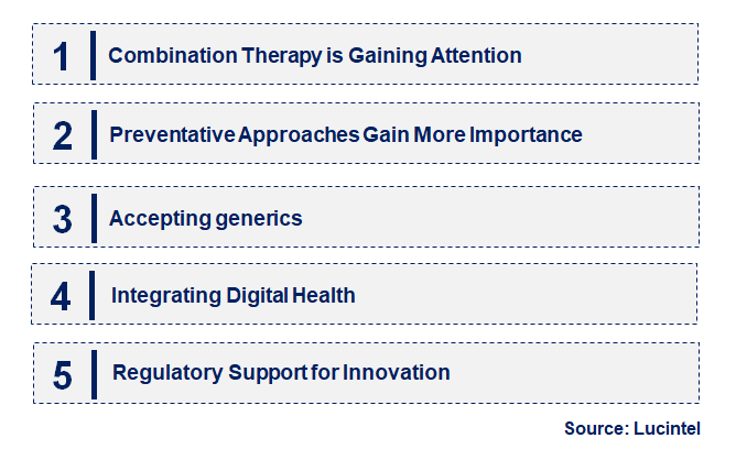 Emerging Trends in the Ezetimibe Tablet Market