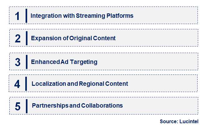 Emerging Trends in the FAST (Free Ad-Supported TV) Channel Market